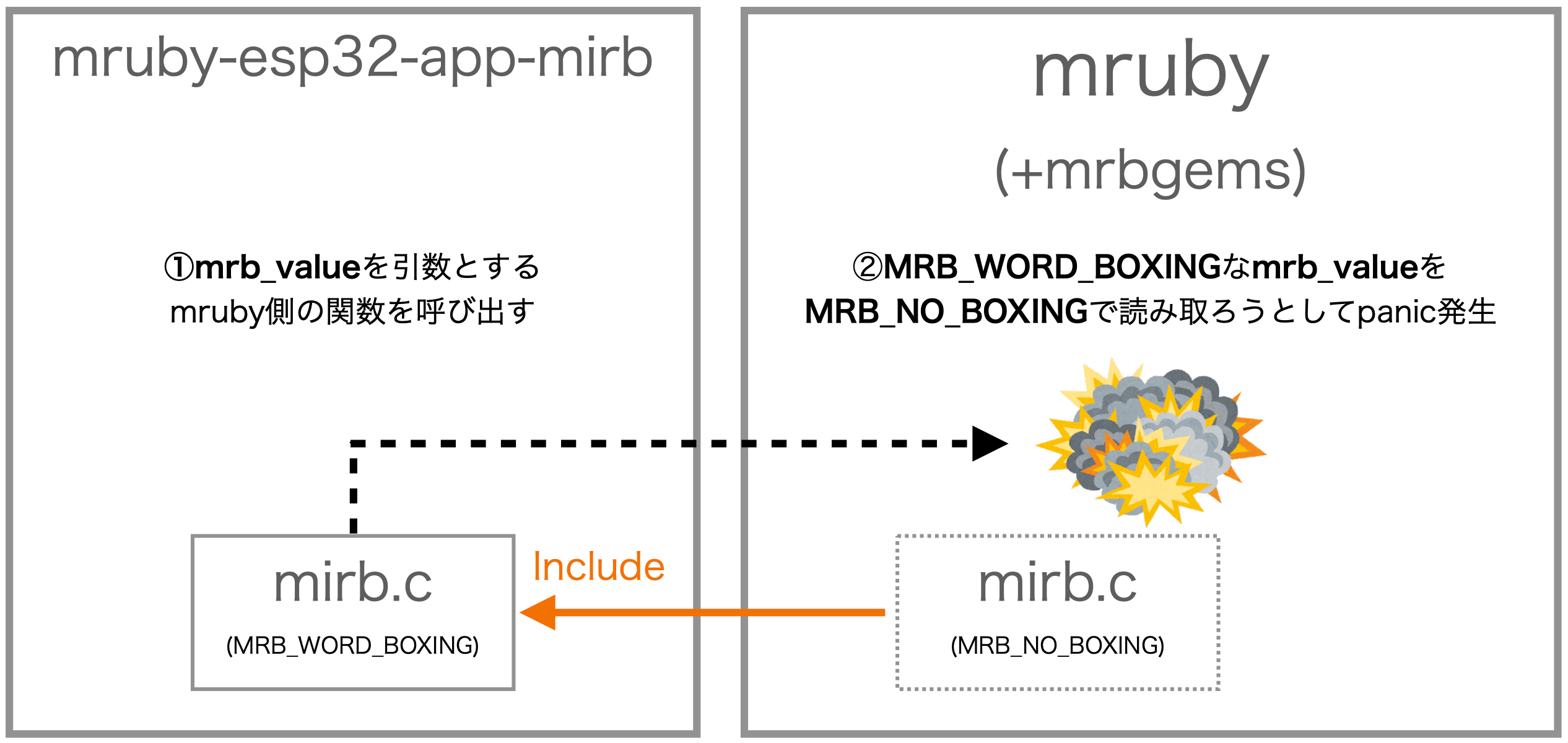 mruby-esp32-app-mirb 不具合発生のメカニズム
