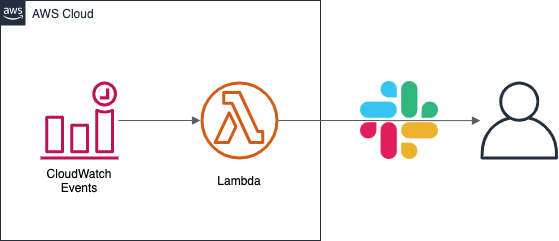 go-lambda-diagram