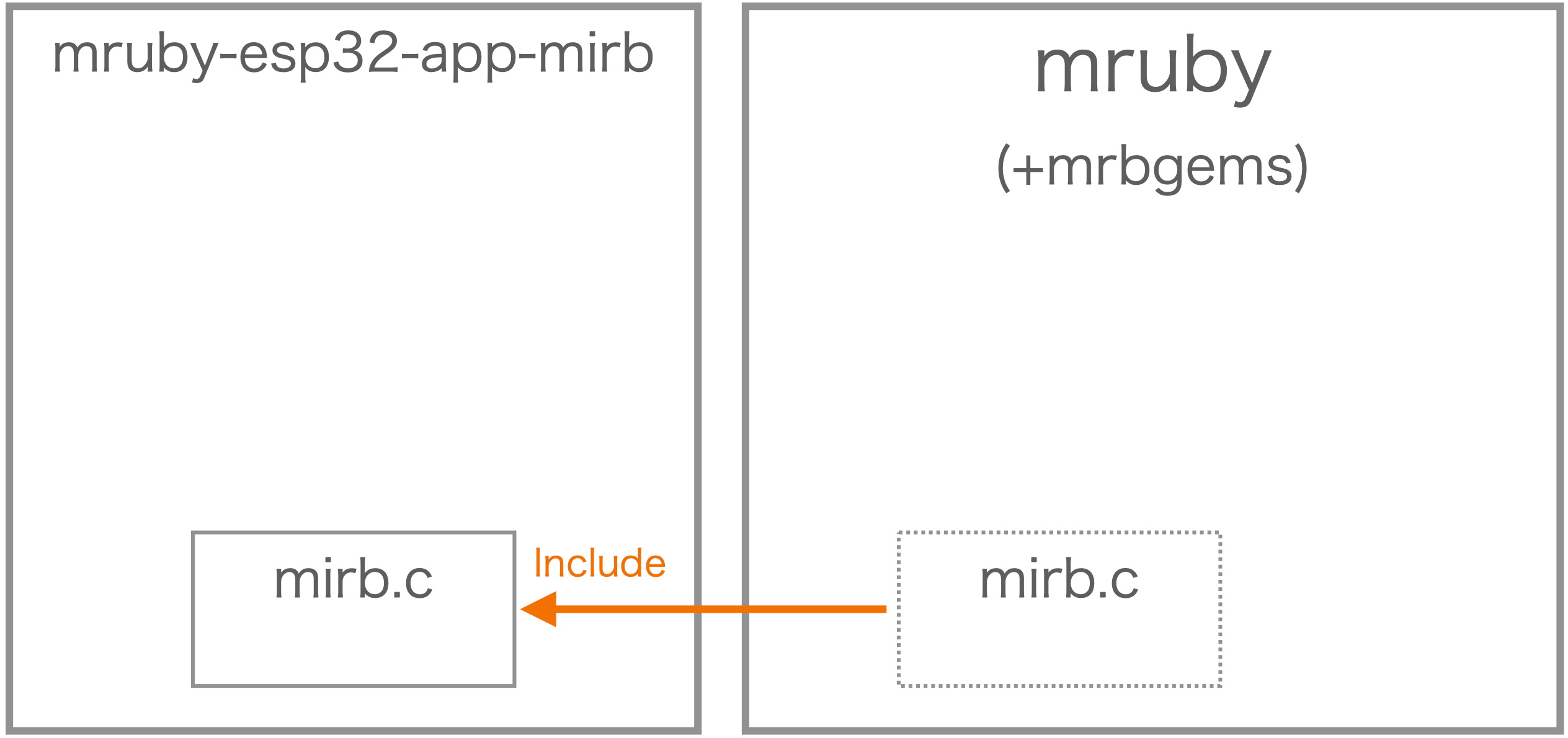 mruby-esp32-app-mirb