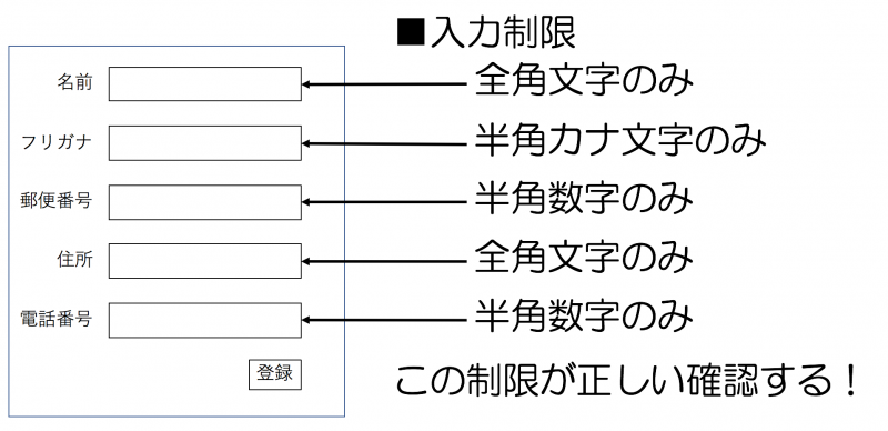 バリデーション確認のE2E自動テストを考える